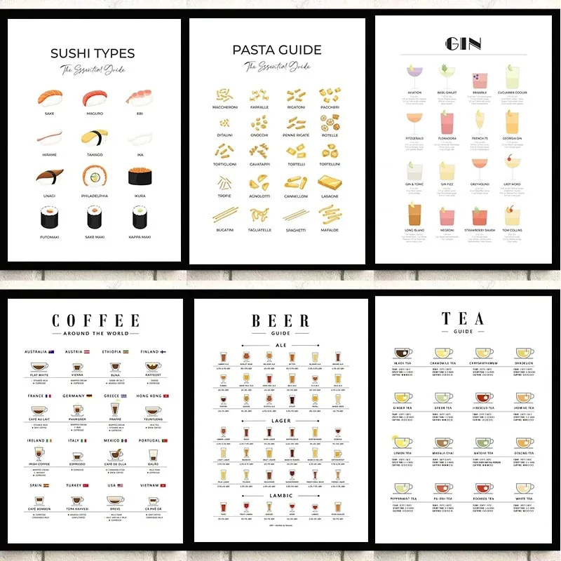 Modern Wall Art Picture Guides - Coffee Tea Poster ulasan dan harga