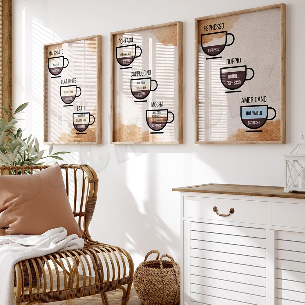 Coffee guide, coffee recipes,  - Coffee Tea Poster ulasan dan harga